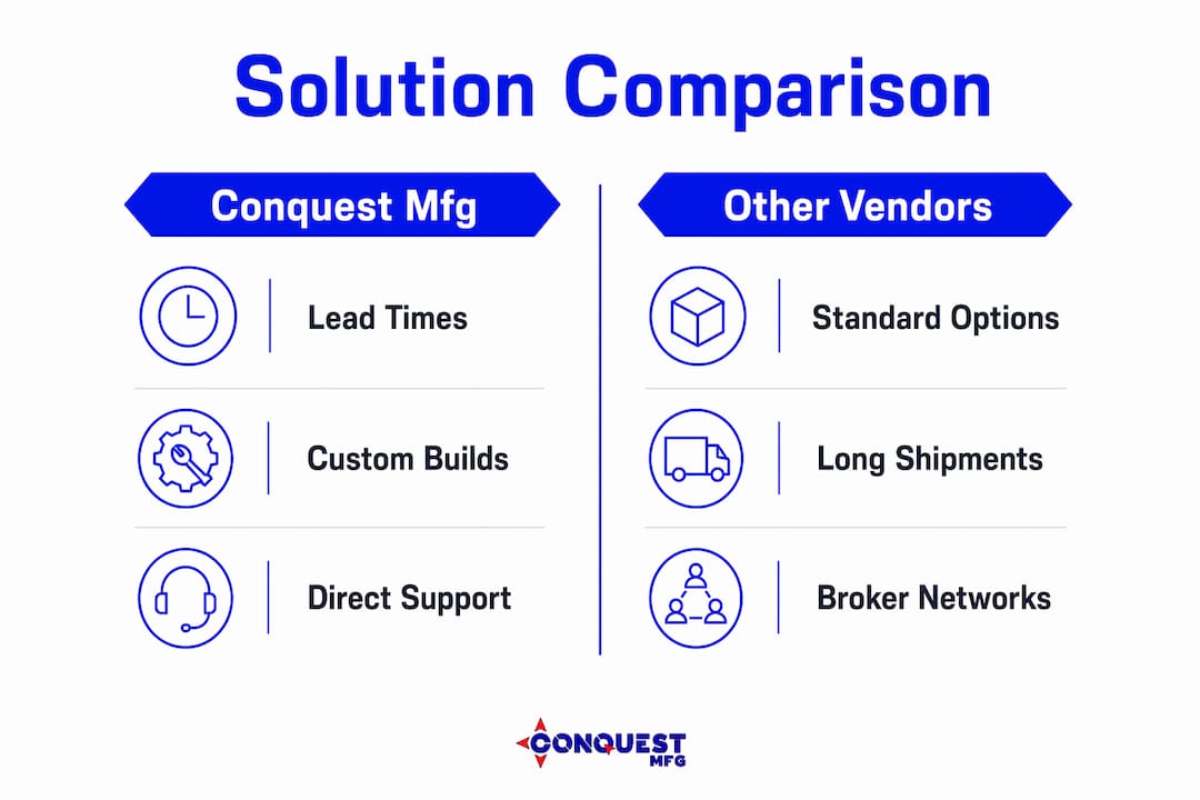 Infographic comparing Conquest Mfg and other semi-trailer solutions