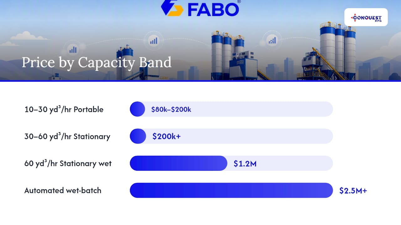 Capacity bands and price range comparison of concrete batch plants