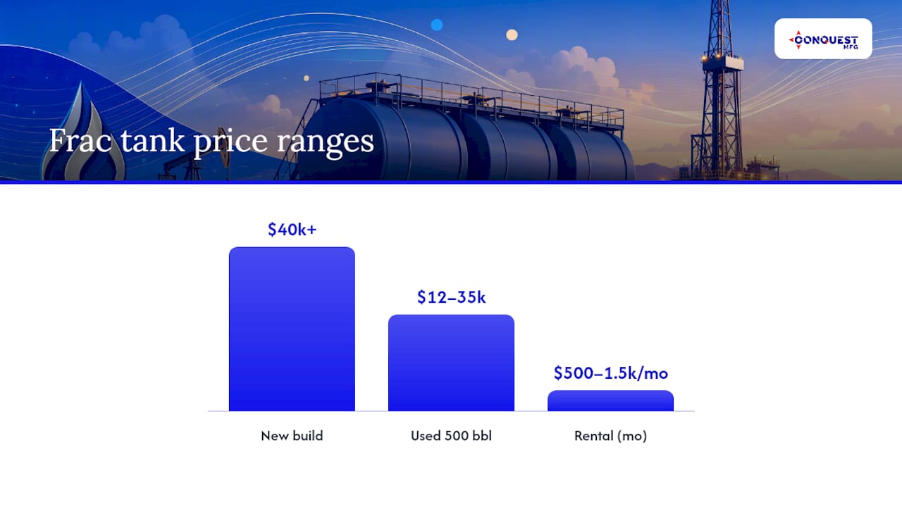 Comparison diagram of frac tank market segments and cost ranges